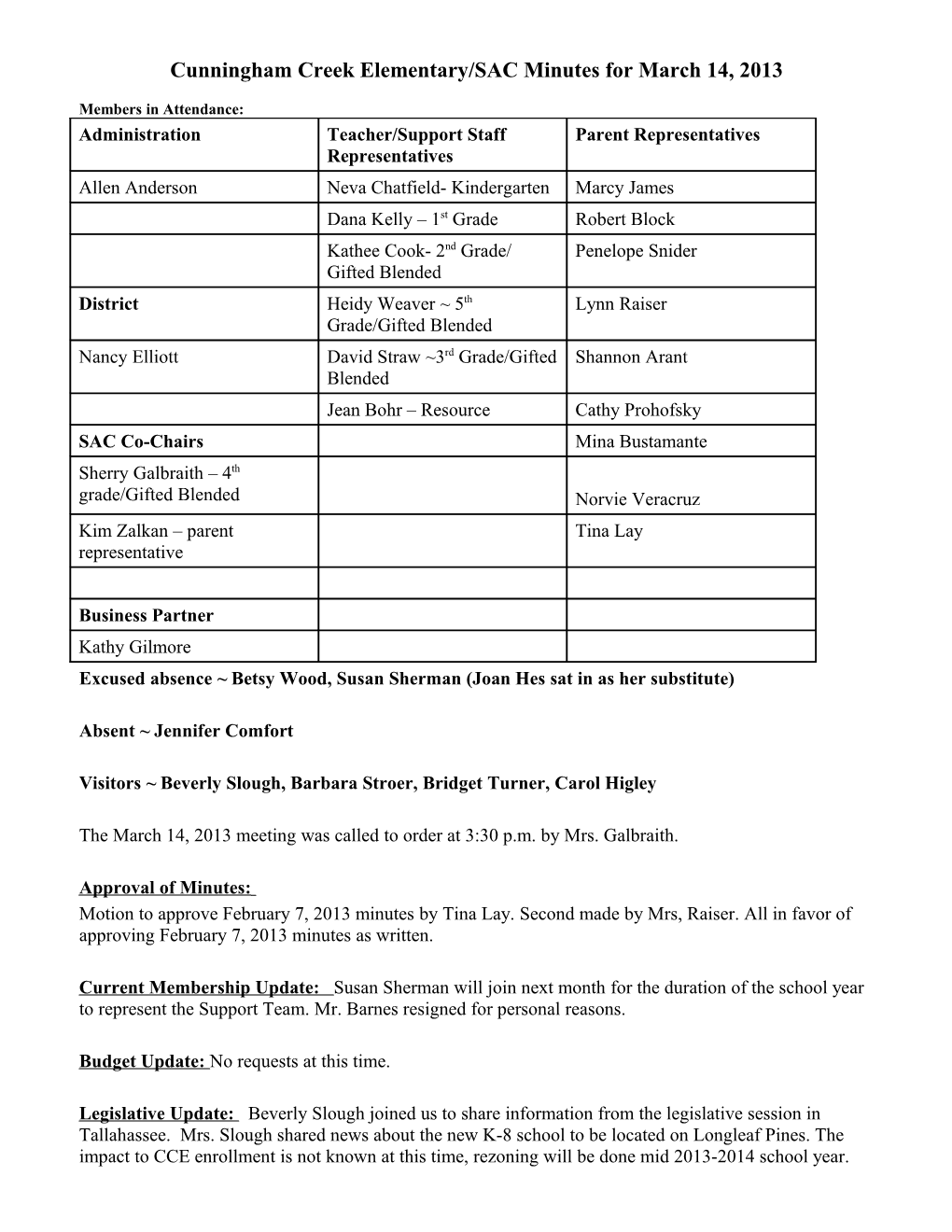 Cunningham Creek Elementary/SAC Minutes for March 14, 2013