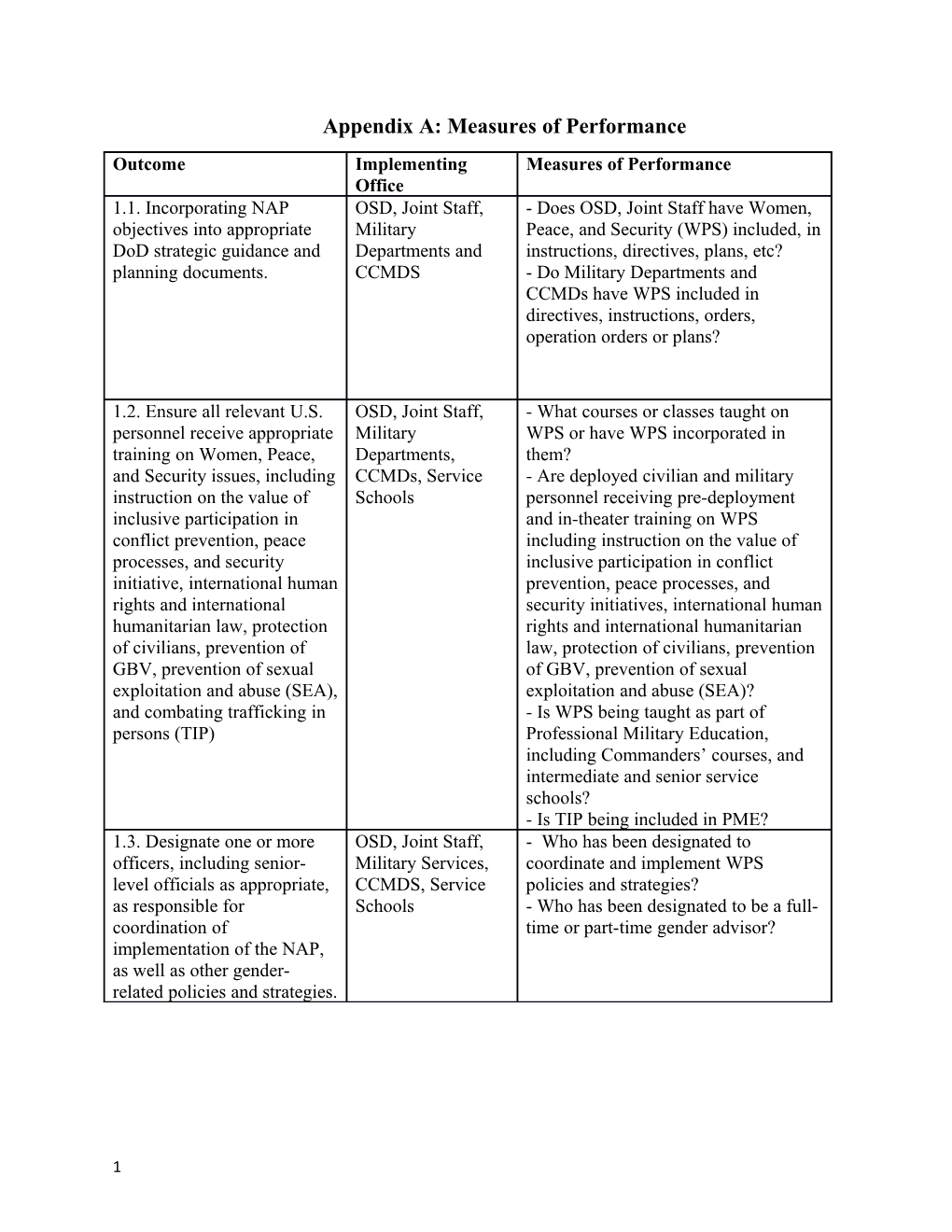 Appendix A: Measures of Performance