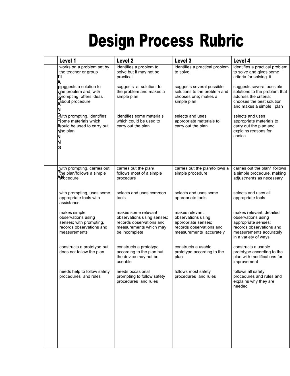 Design Processrubric