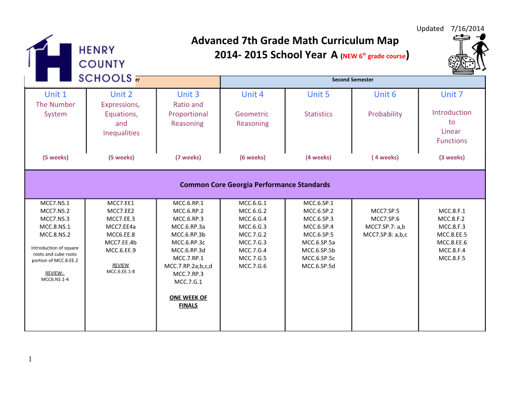 Course: Advanced 7Th Grade YEAR a (For 6Th Grade Students) YEAR a Grade Level: 6