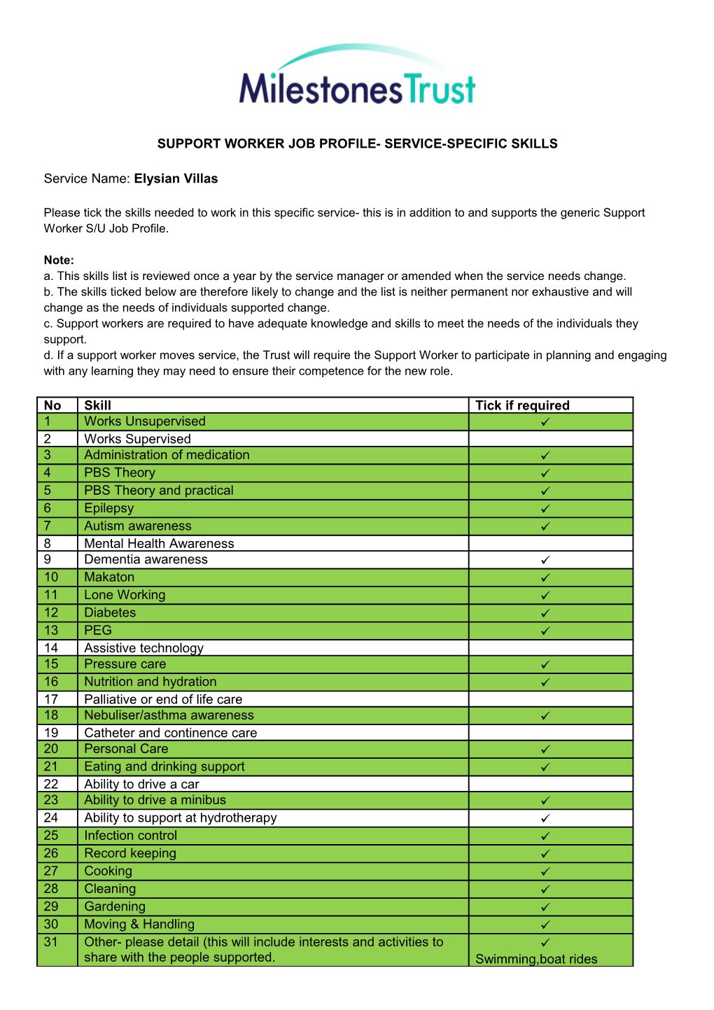 Support Worker Job Profile- Service-Specific Skills