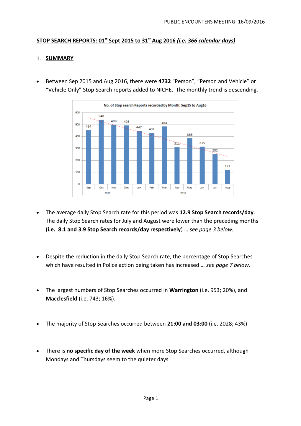 STOP SEARCH REPORTS: 01St Sept 2015 to 31St Aug 2016 (I.E. 366 Calendar Days)