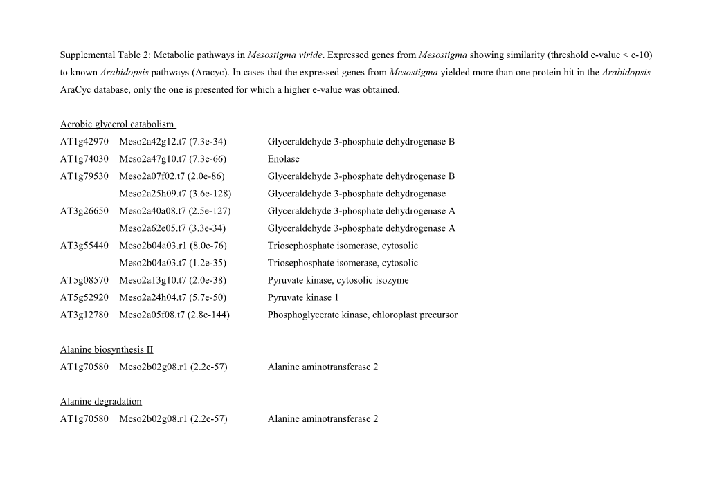 Supplemental Table 2: Metabolic Pathways in Mesostigma Viride. Expressed Genes from Mesostigma