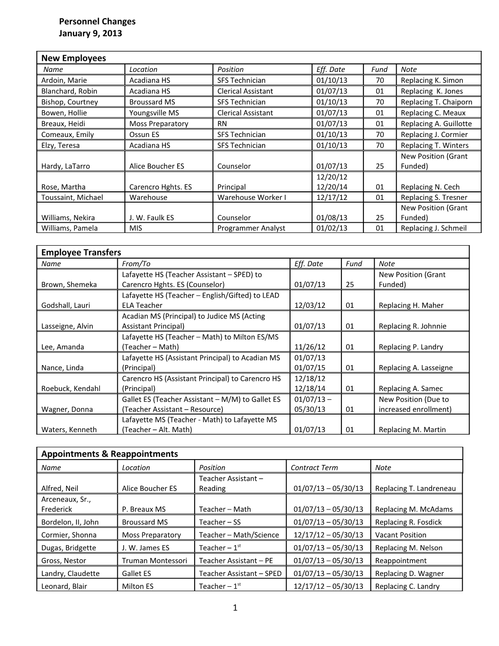 Personnel Changes