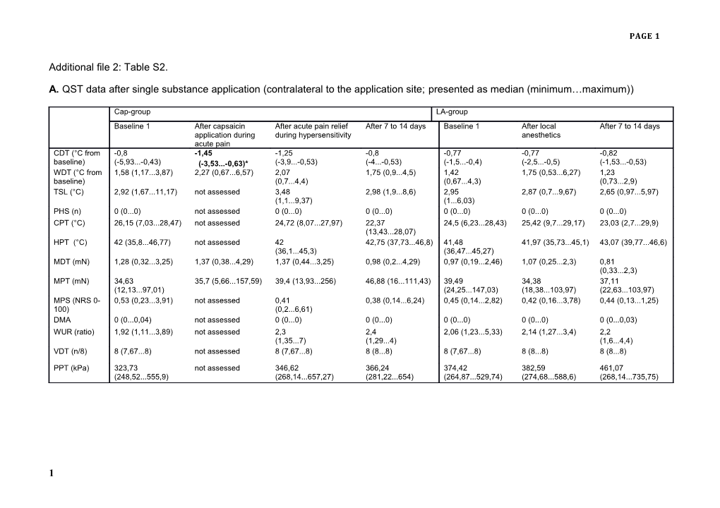 Additional File 2: Table S2