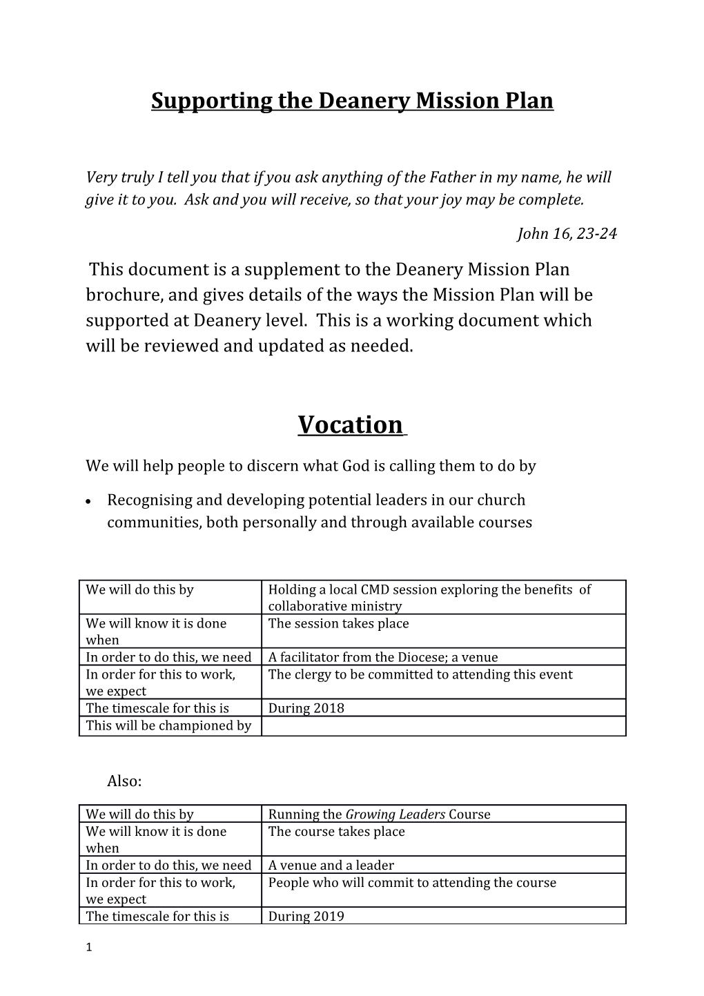 Supporting the Deanery Mission Plan