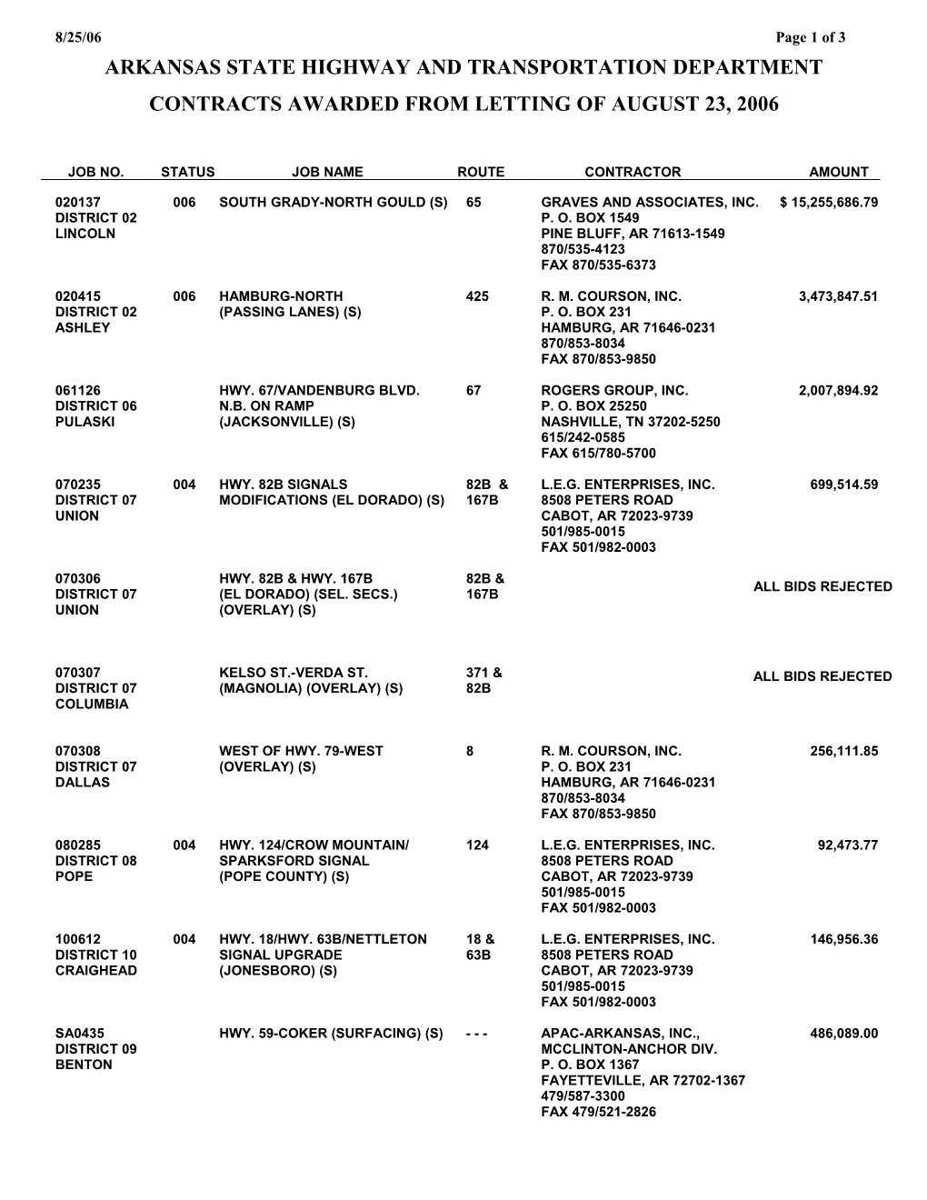 August 23, 2006 List of Contract Awards