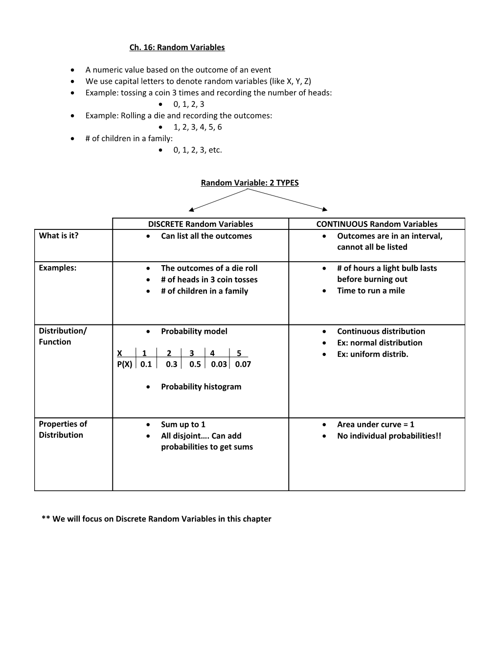 Ch. 16: Random Variables