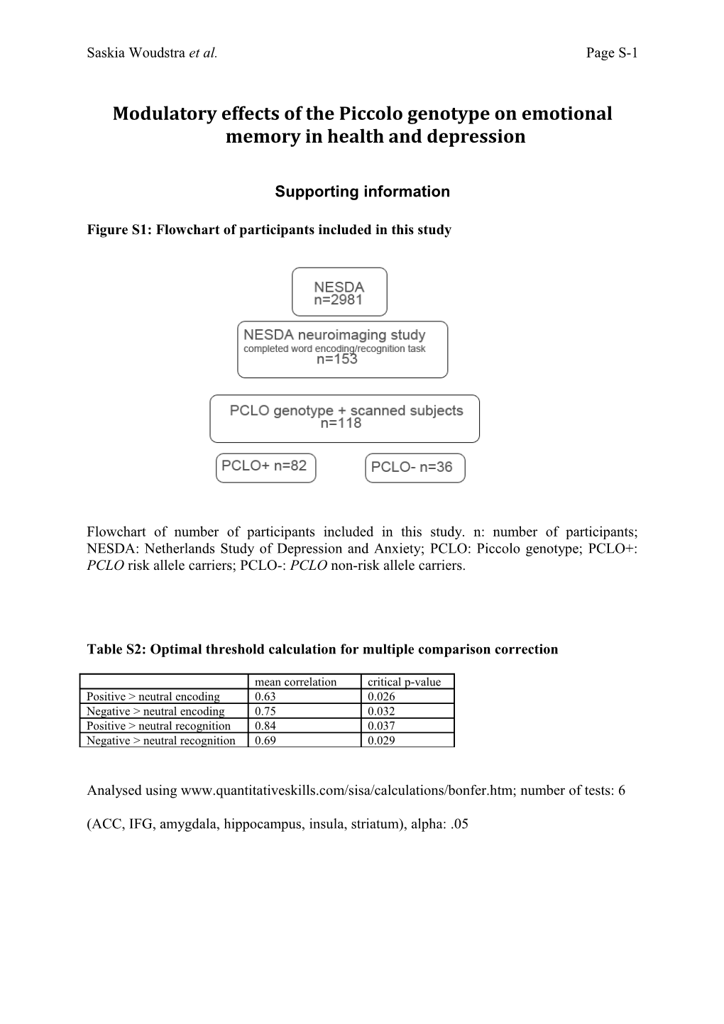 Modulatory Effects of the Piccolo Genotype on Emotional Memory: General Emotional and Valence