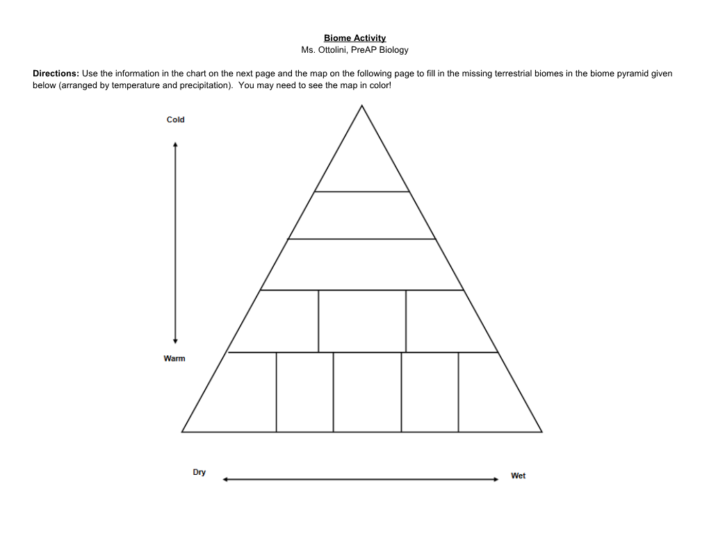 Biome Activity