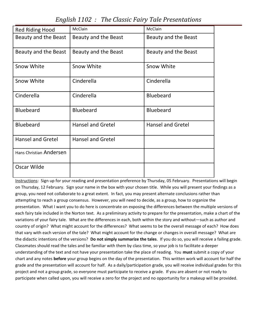 English 1102 : the Classic Fairy Tale Presentations