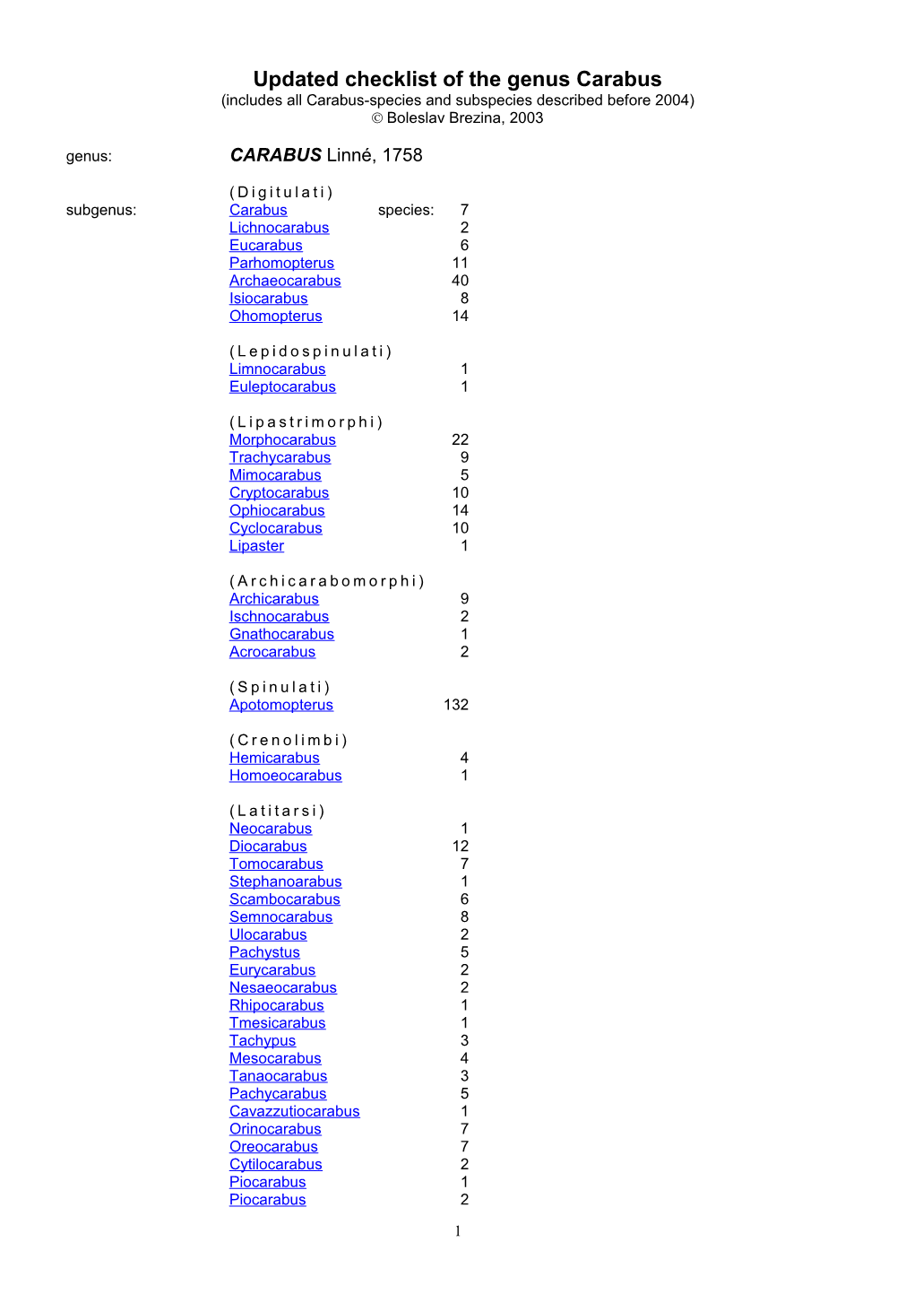 Updated Checklist of the Genus Carabus