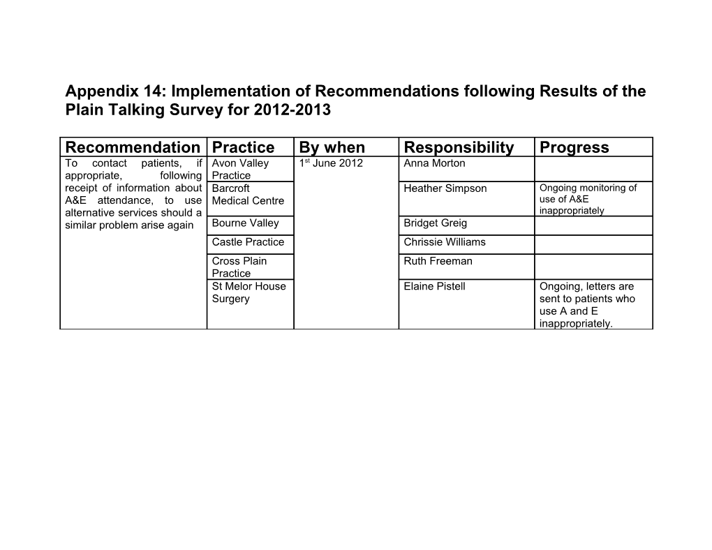 Appendix 13: Implementation of Recommendations Following Results of the Plain Talking Survey