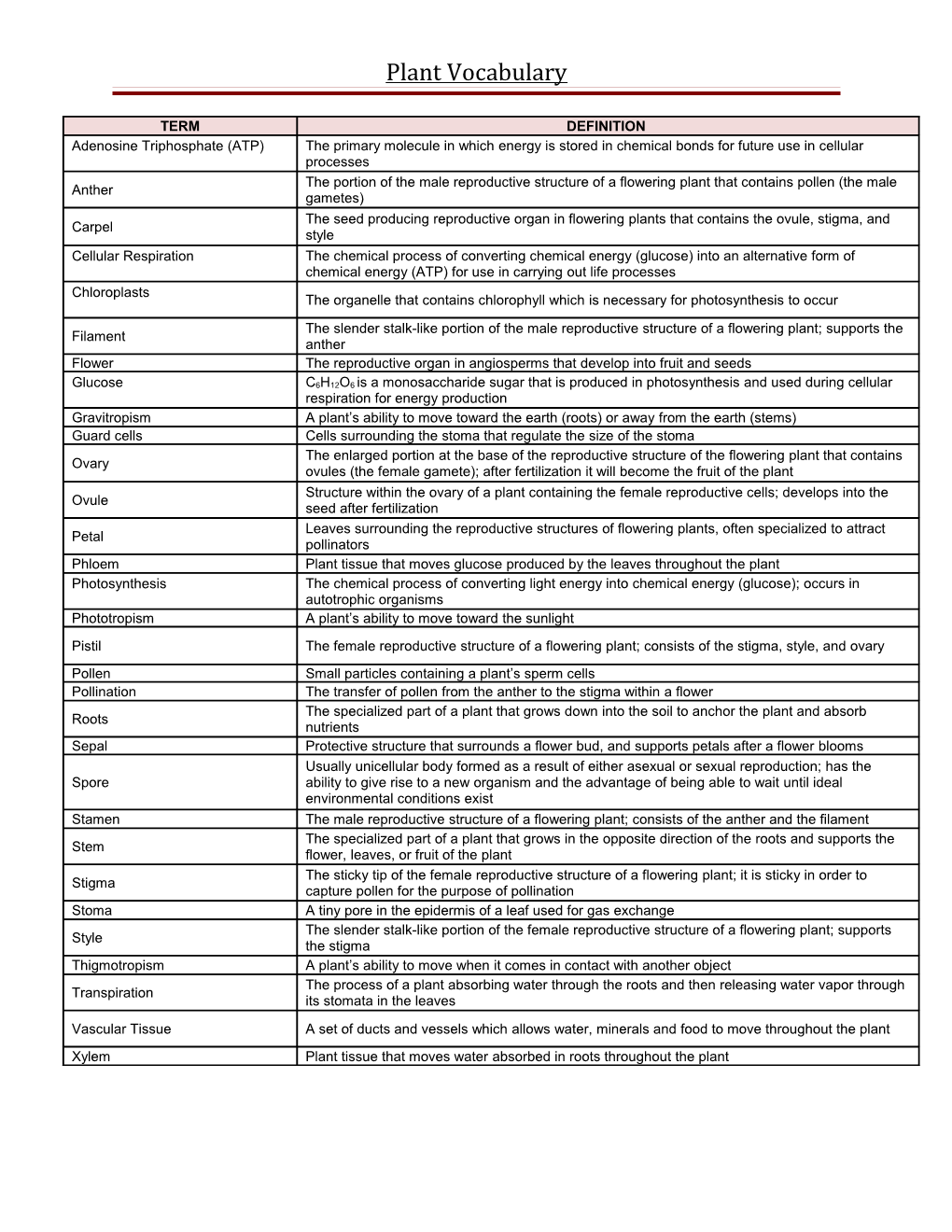 Biology First Six Weeks Vocabulary