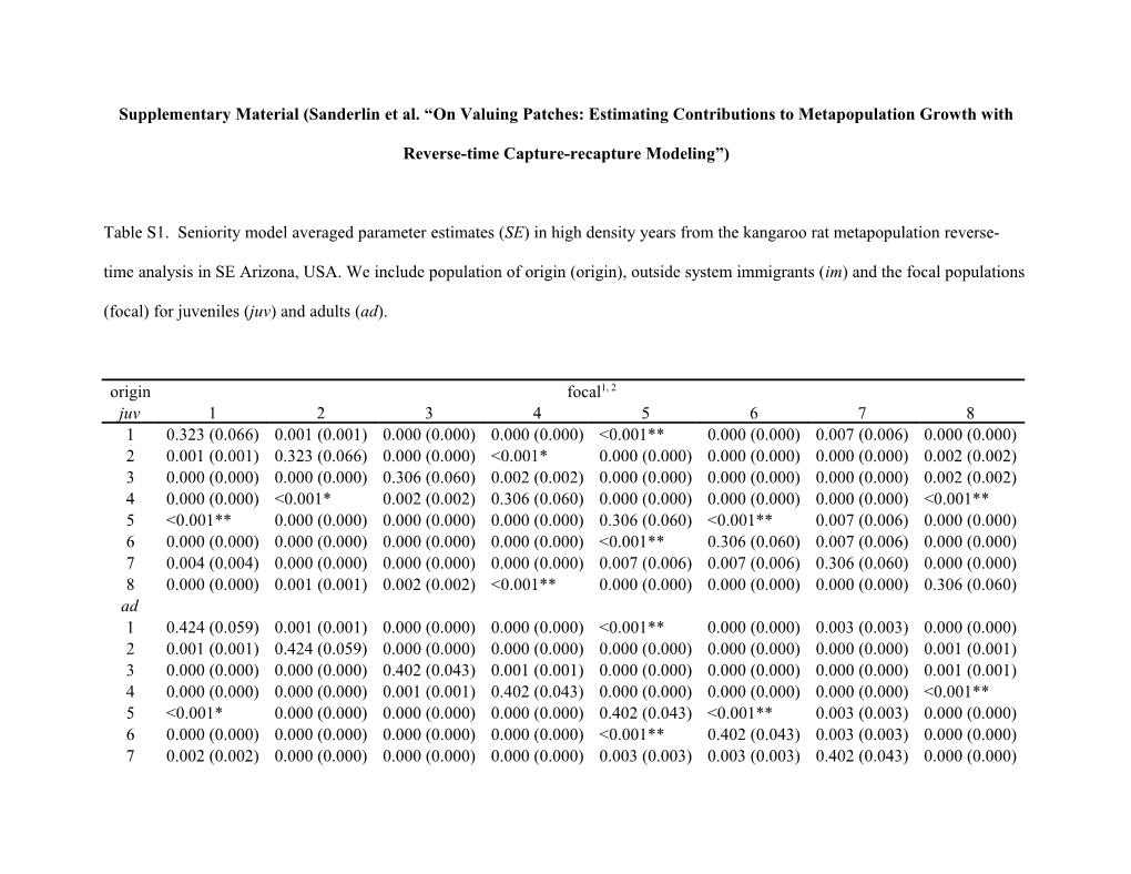 Supplementary Material (Sanderlin Et Al. on Valuing Patches: Estimating Contributions