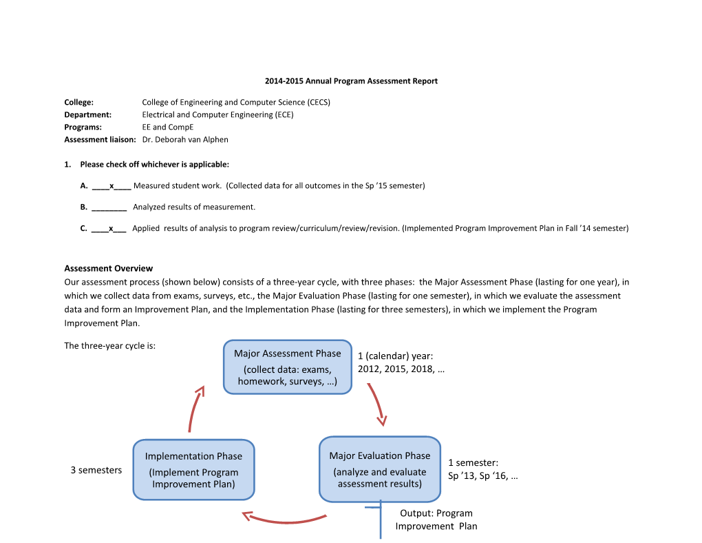 2014-2015 Annual Program Assessment Report s1