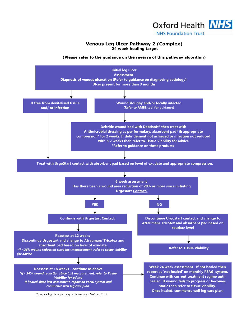 Oxford Health Venous Leg Ulcer Project