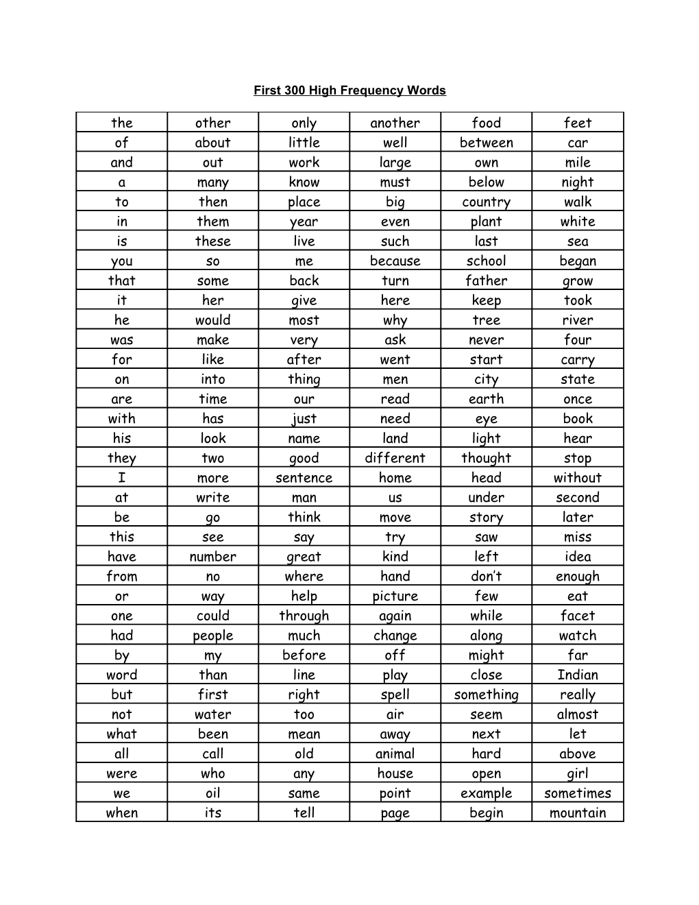 First 300 High Frequency Words