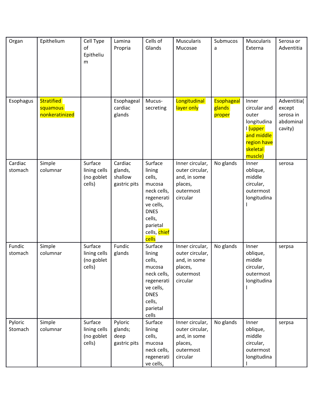 DNES Cell = Enteroendocrine Cell: Manufacture Endocrine, Paracrine, and Neurocrine Hormones