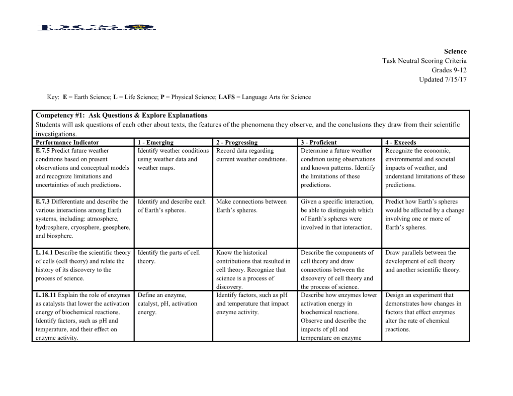 Task Neutral Scoring Criteria