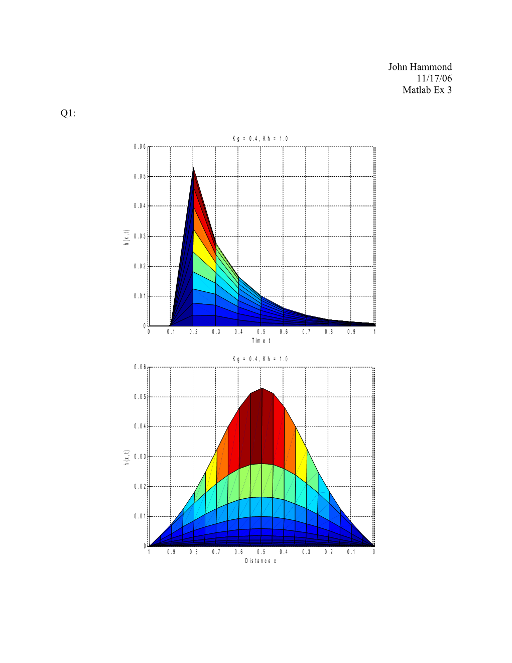 Graphs Whose Kg Values Differ