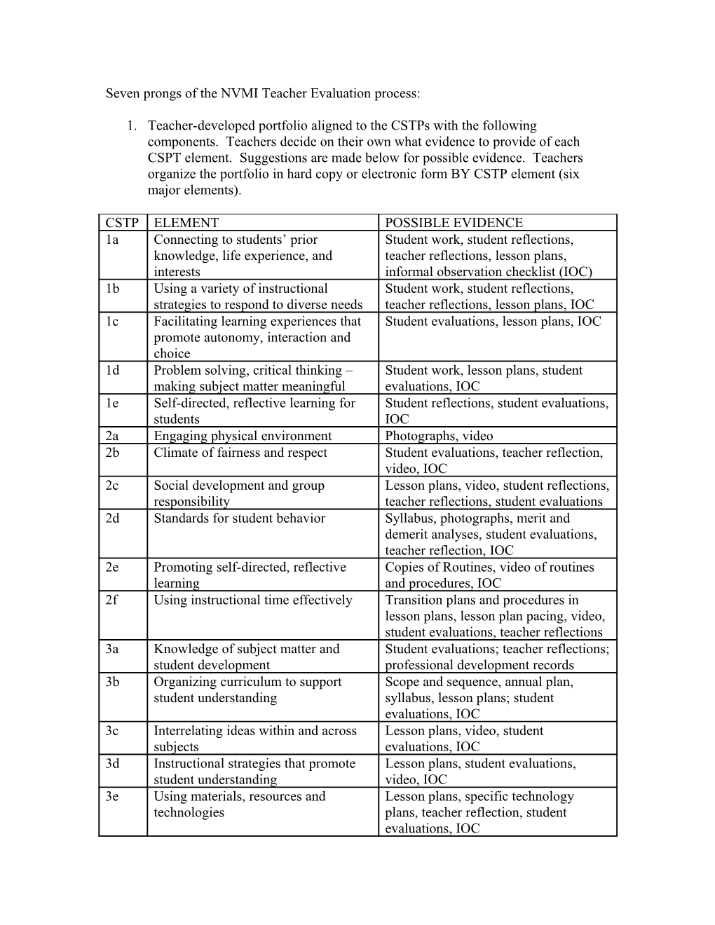 Seven Prongs of the OMI Teacher Evaluation Process