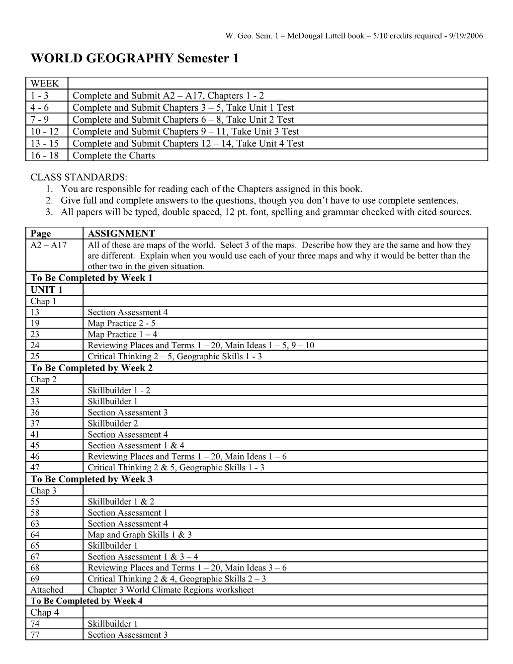 W. Geo. Sem. 1 Mcdougal Littell Book 5/10 Credits Required - 9/19/2006