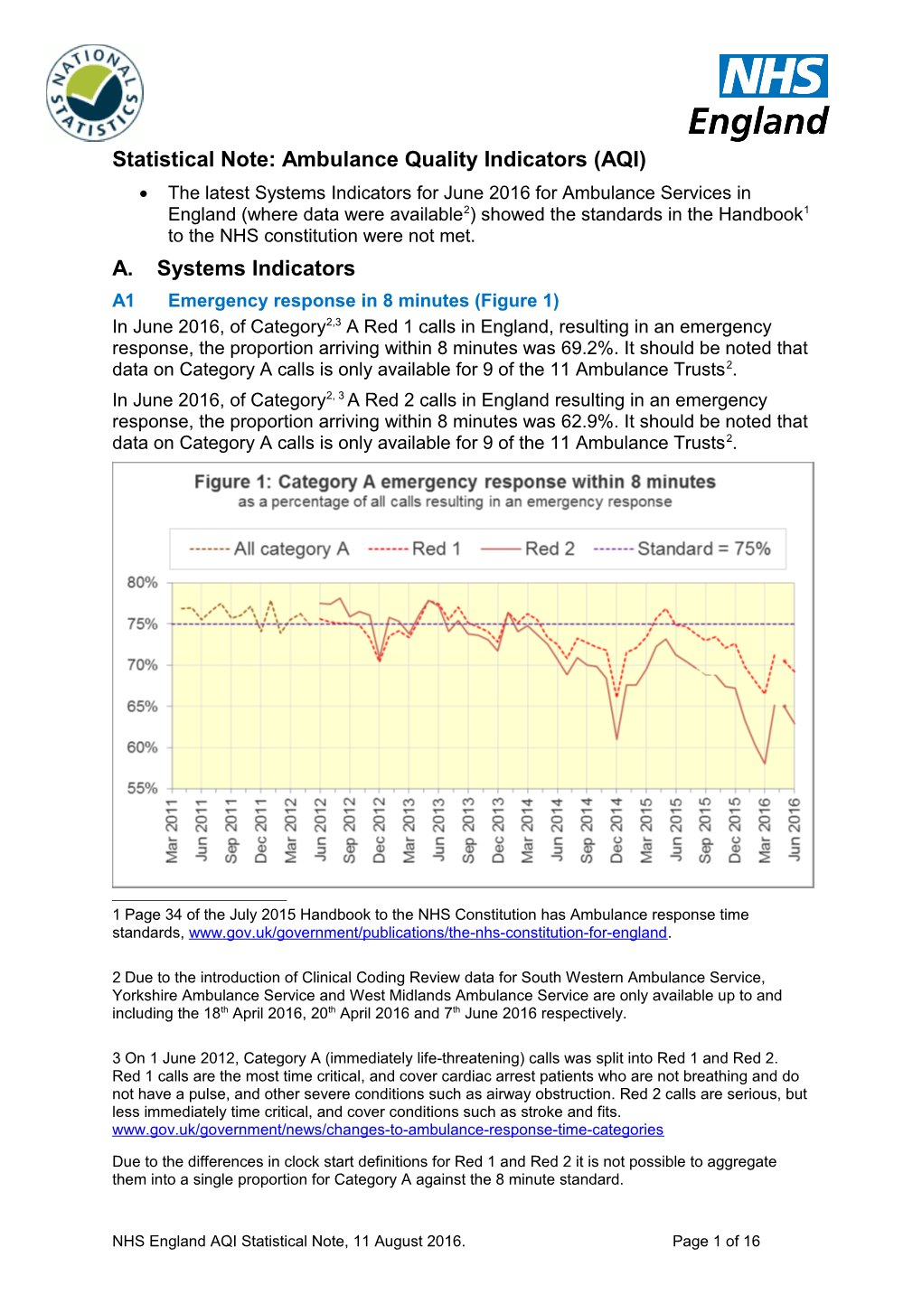 Statistical Note: Ambulance Quality Indicators (AQI)