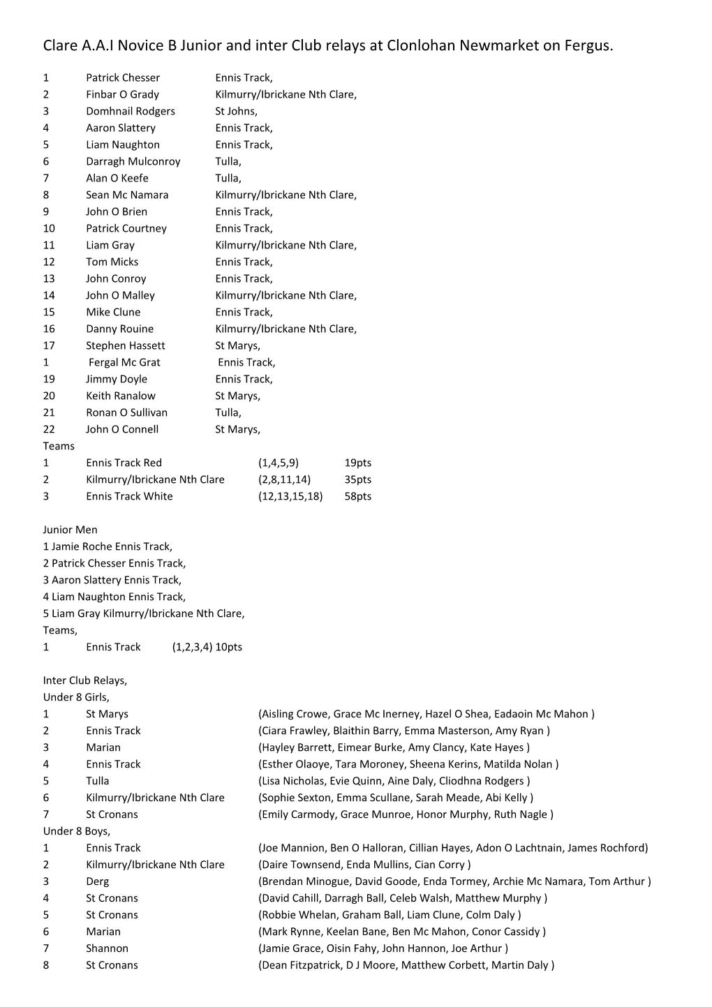 Clare A.A.I Novice B Junior and Inter Club Relays at Clonlohan Newmarket on Fergus