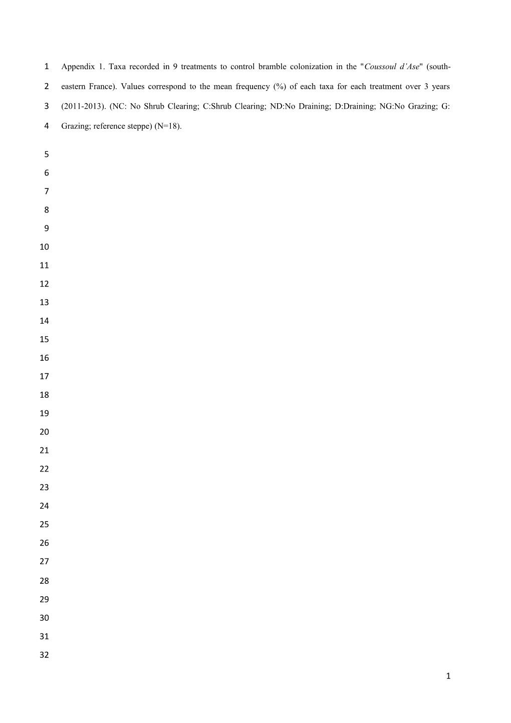 Appendix 1. Taxa Recorded in 9 Treatments to Control Bramble Colonization in the Coussoul