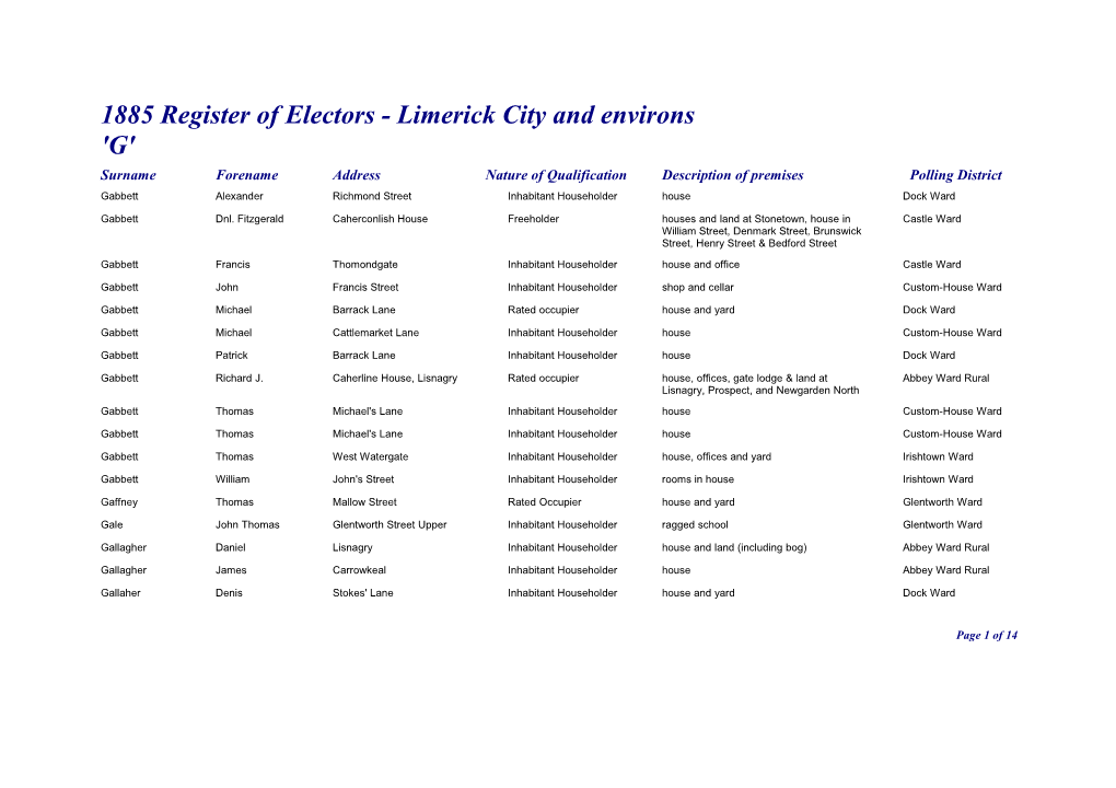 1885 Register of Electors - Limerick City and Environs