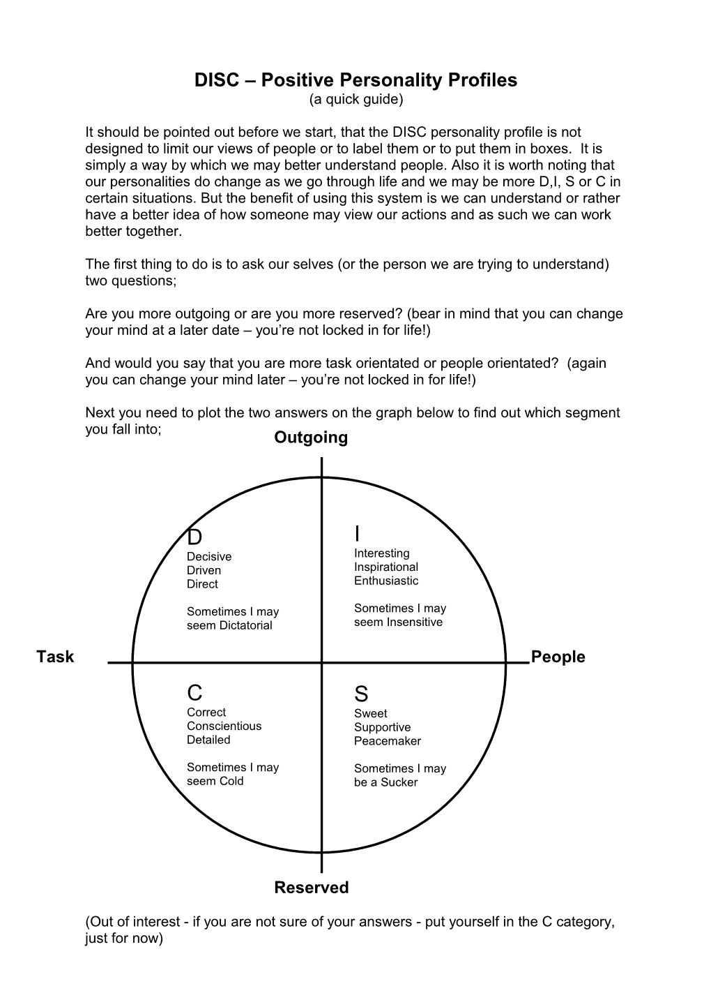 DISC Positive Personality Profiles