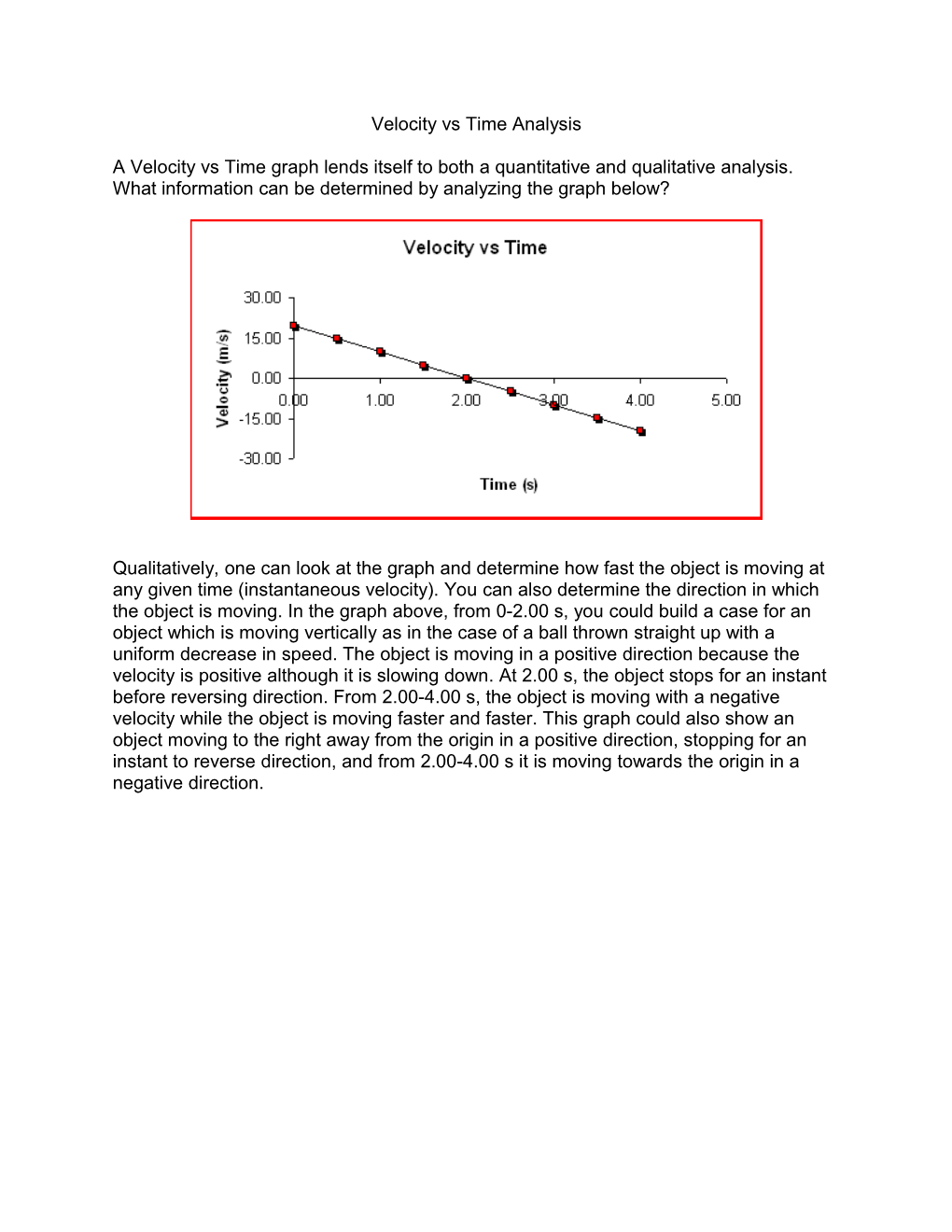 Velocity Vs Time Analysis