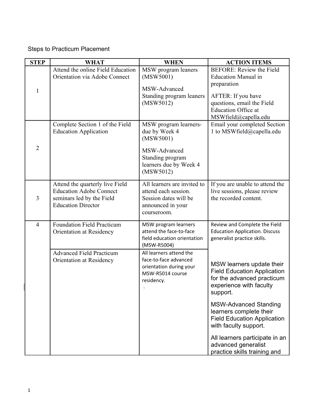 Steps to Practicum Placement