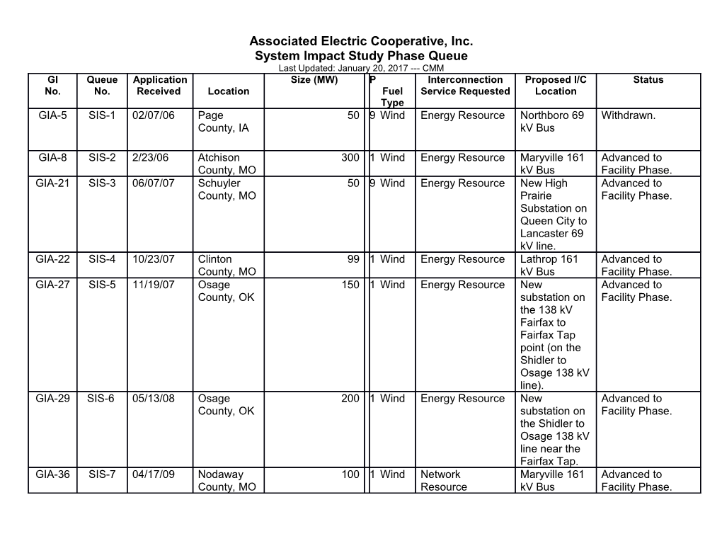 Associated Electric Cooperative, Inc