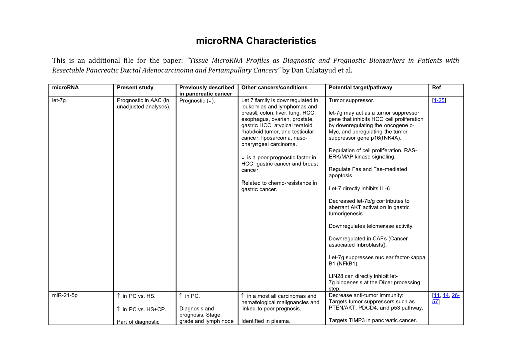 Microrna Characteristics