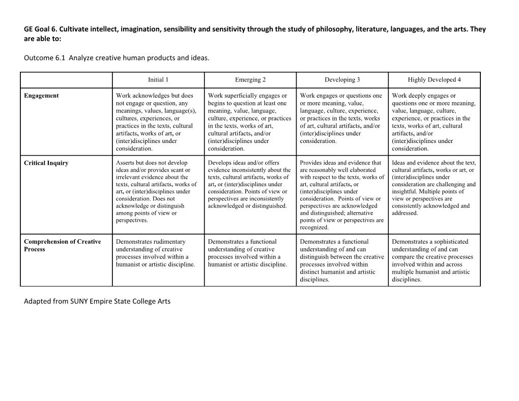 Outcome 6.1 Analyze Creative Human Products and Ideas