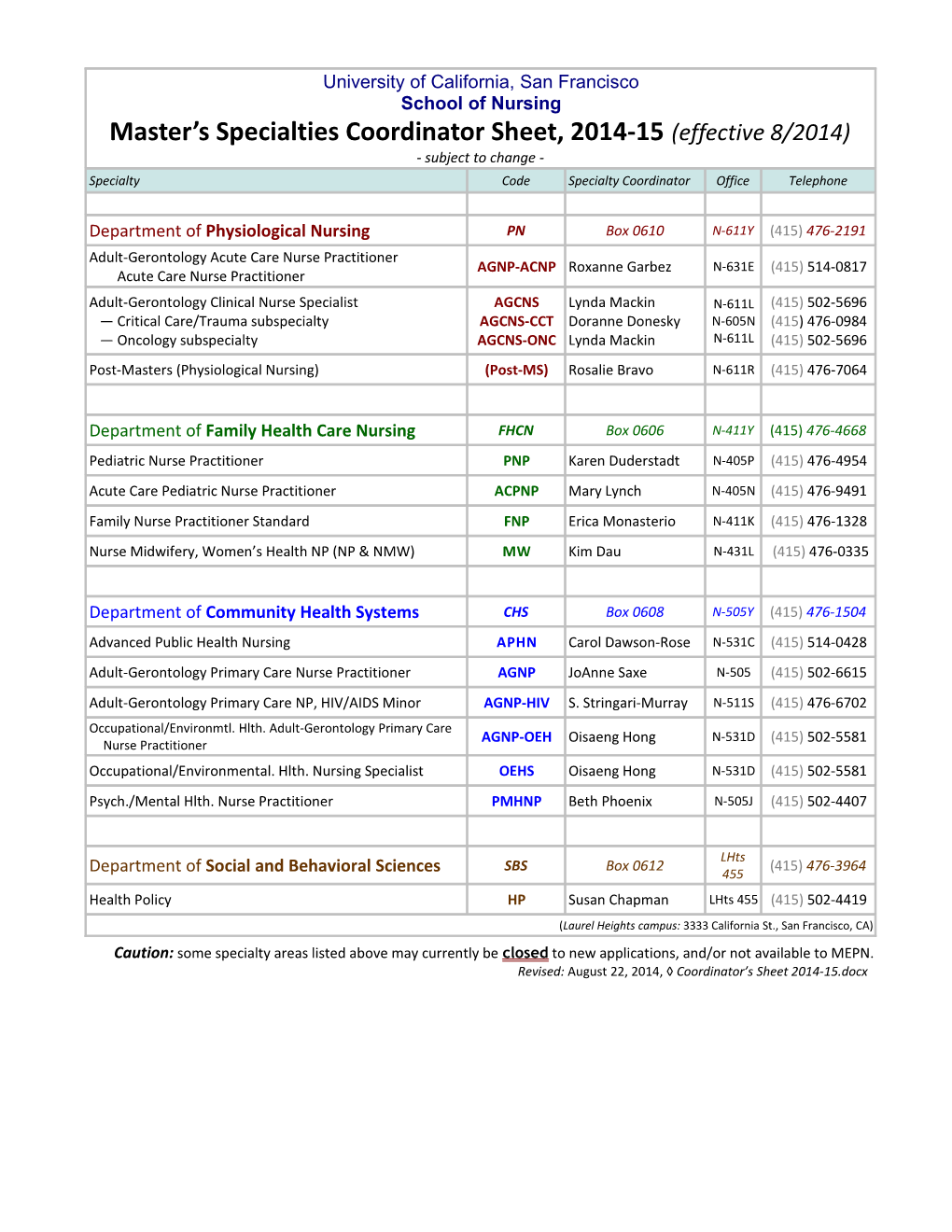 MS Specialties Coordinator Sheet 2011-12