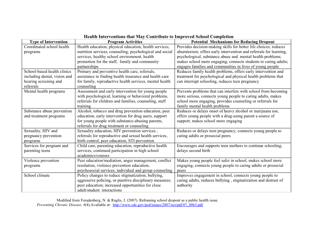 Health Interventions That May Contribute to Improved School Completion