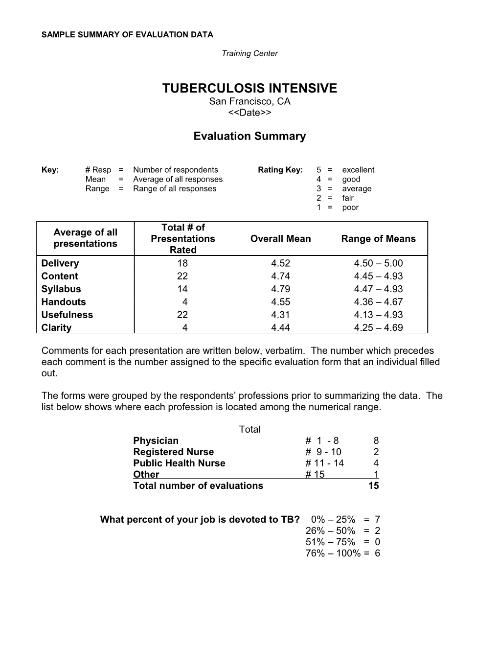 Sample Summary of Evaluation Data