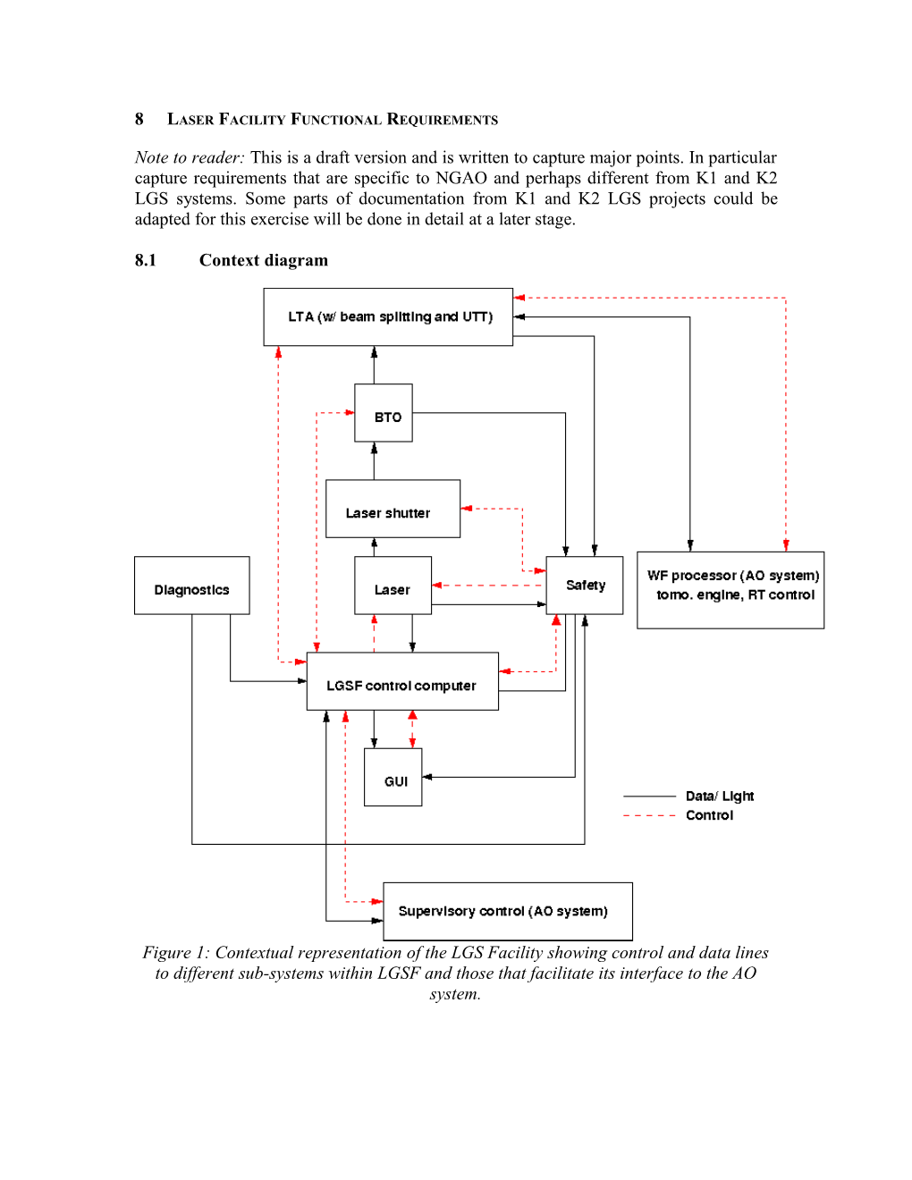 8 Laser Facility Functional Requirements