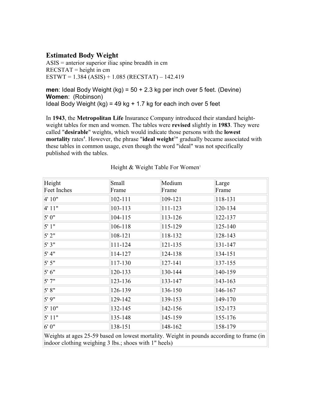 Estimated Body Weight