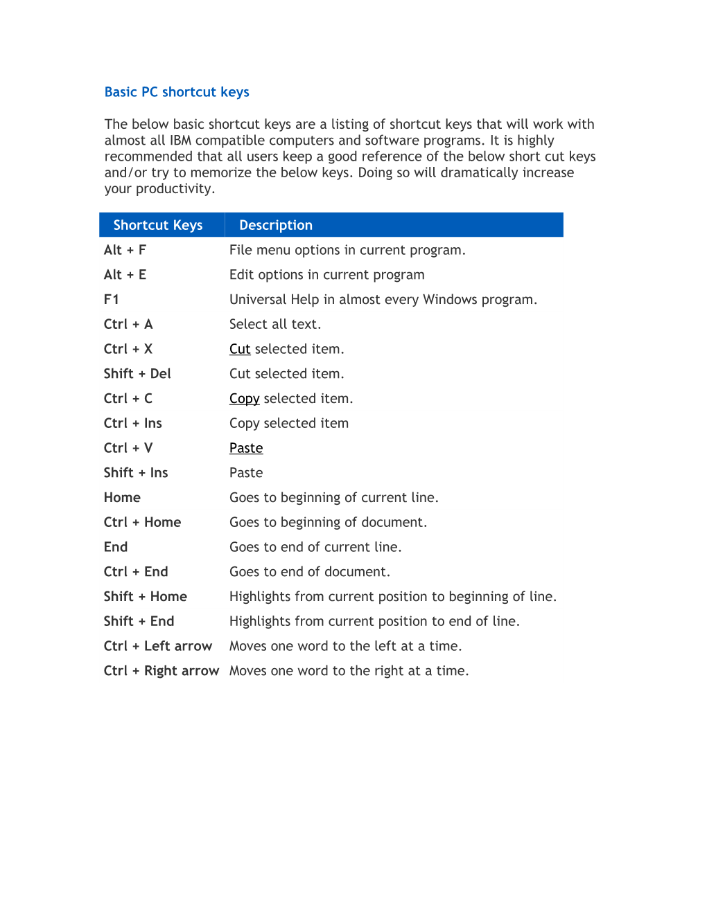 Basic PC Shortcut Keys