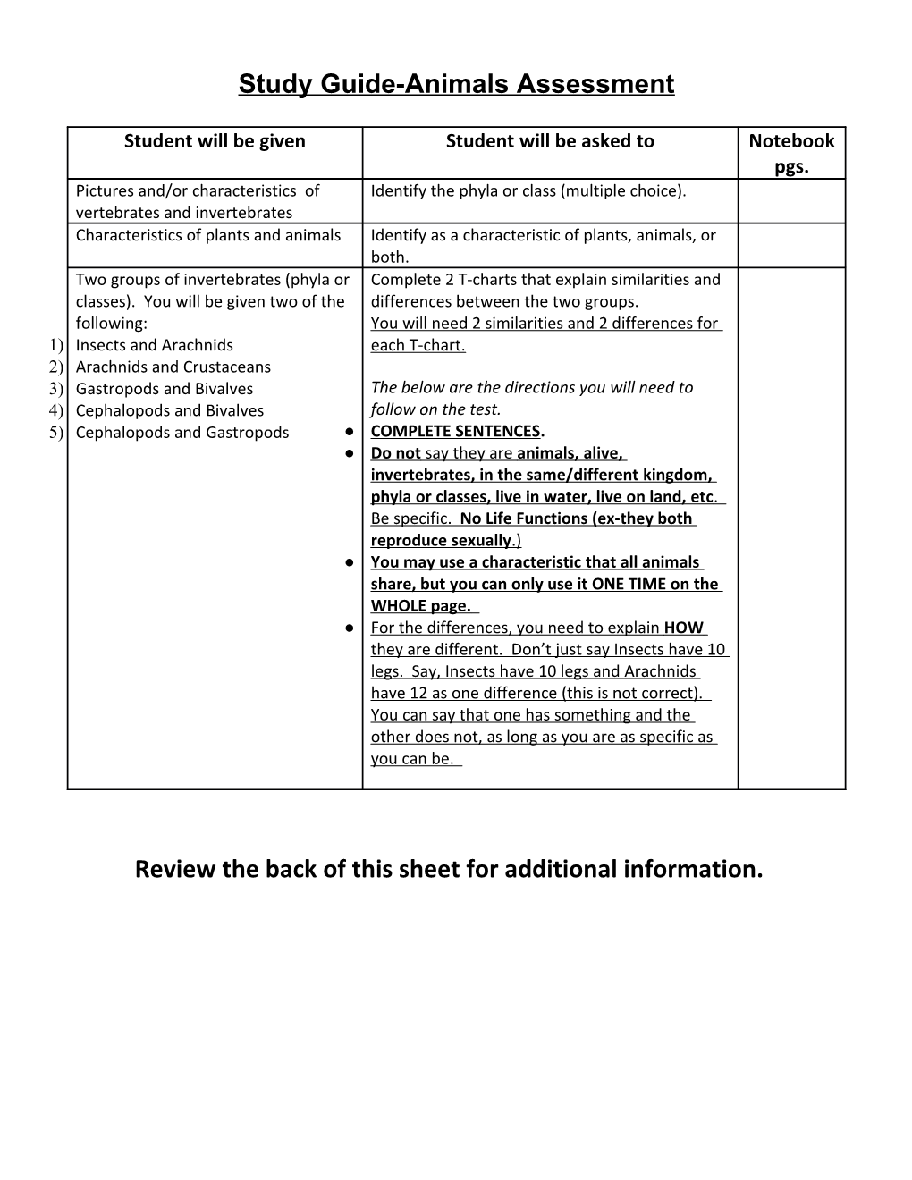 Review the Back of This Sheet for Additional Information