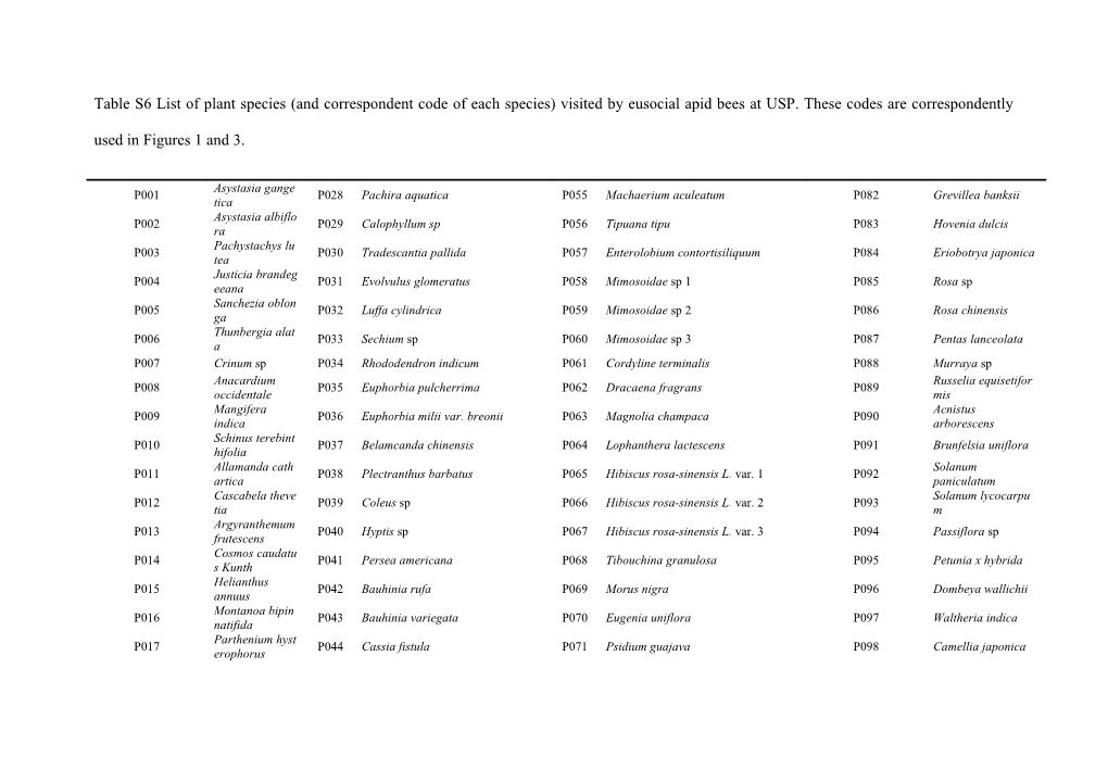 Table S6 List of Plant Species (And Correspondent Code of Each Species) Visited by Eusocial