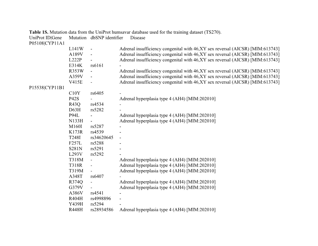 Table 1S.Mutation Data from the Uniprothumsavar Database Used for the Training Dataset (TS270)