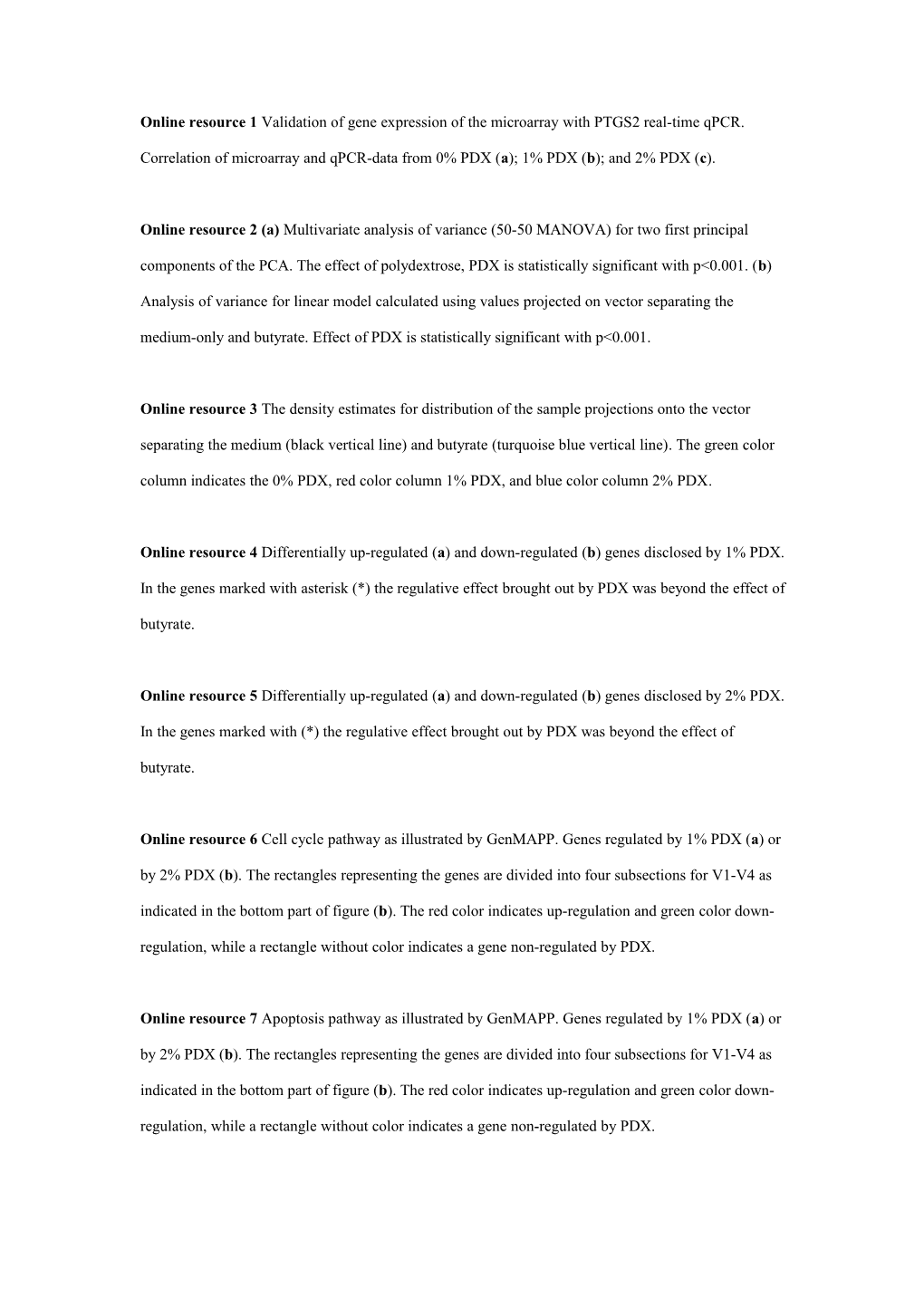 Online Resource 1 Validation of Gene Expression of the Microarray with PTGS2 Real-Time