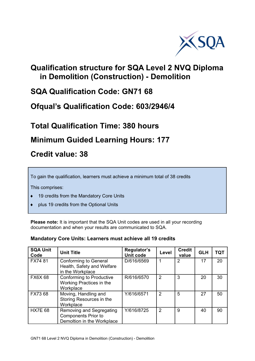 Qualification Structure for SQA Level 2NVQ Diploma Indemolition (Construction) - Demolition