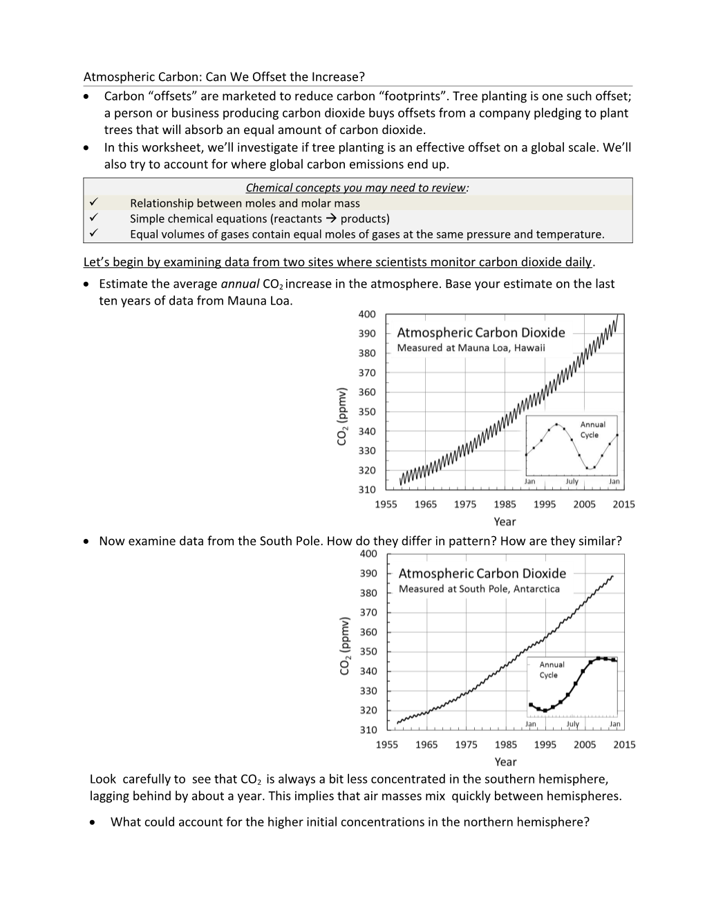 Atmospheric Carbon: Can We Offset the Increase?