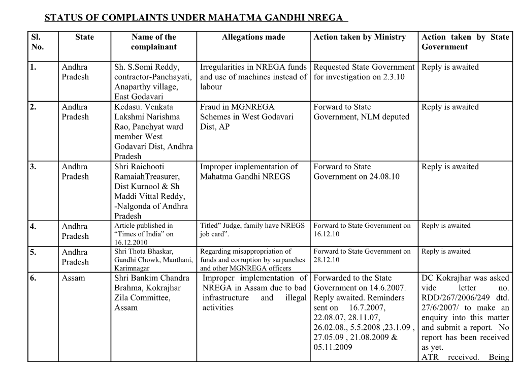 Status of Complaints Under Mahatma Gandhi Nrega